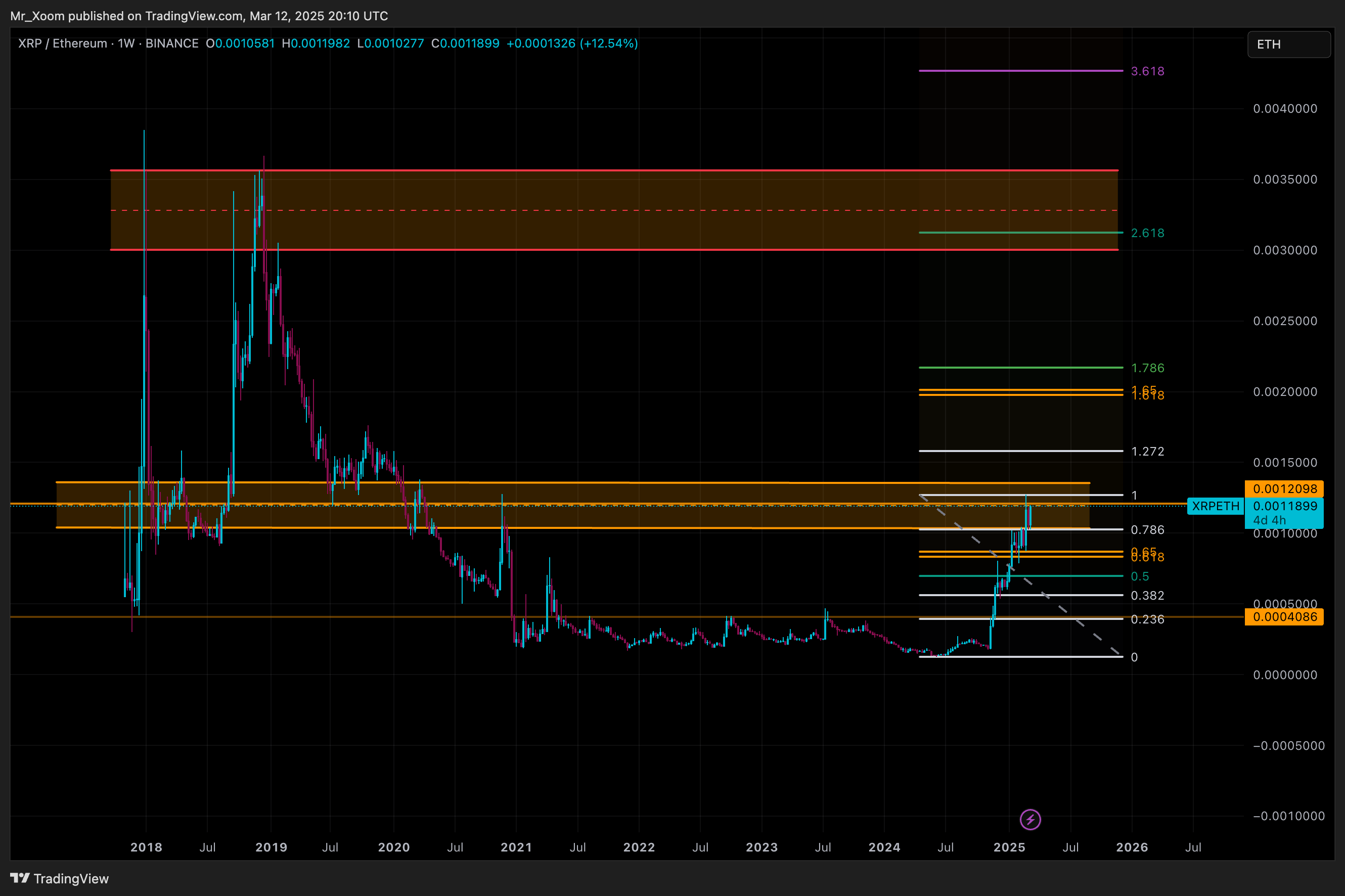 XRP/ETH0.003XRP18-30Ԫ