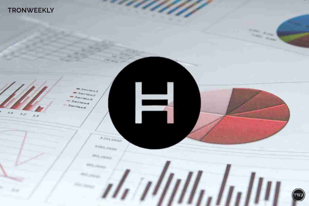 HederaChainlink CCIPʱ
