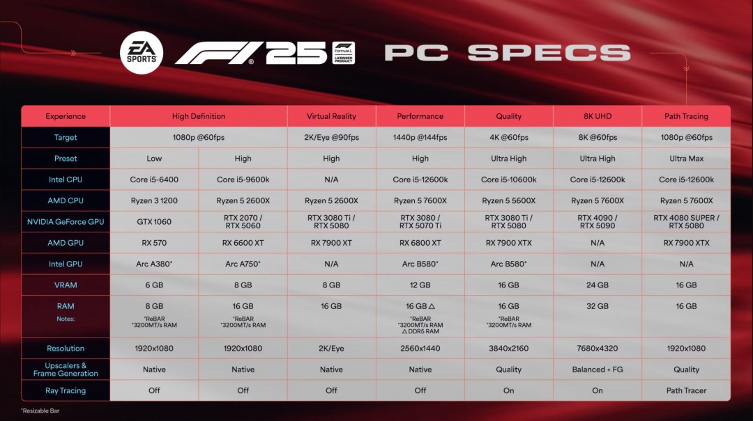 《F1 25》4K、8K和全景光追PC配置公开_wishdown.com 《F1 25》4K、8K和全景光追PC配置公开_wishdown.com