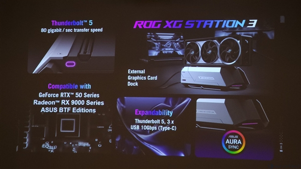 ˶Ƴ׵5ԿROG XG Station 3ֱܴ80%ϣ