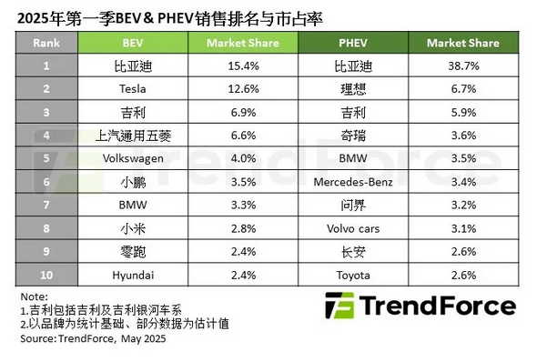 Q1ȫԴͻ400ǵռ15.4%г