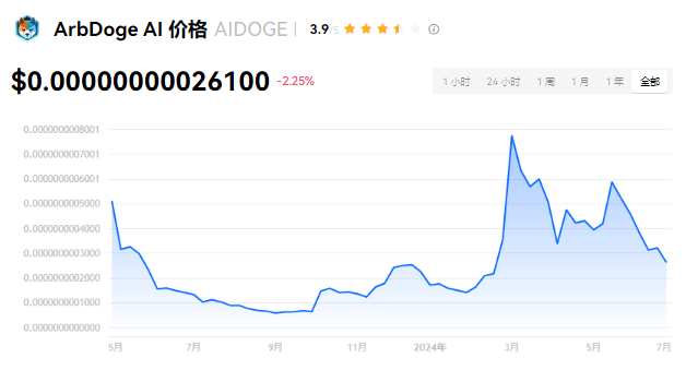 aidogeңǱ