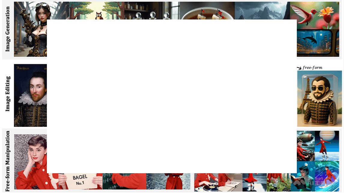 BAGEL ֽԴĶģ̬ģ