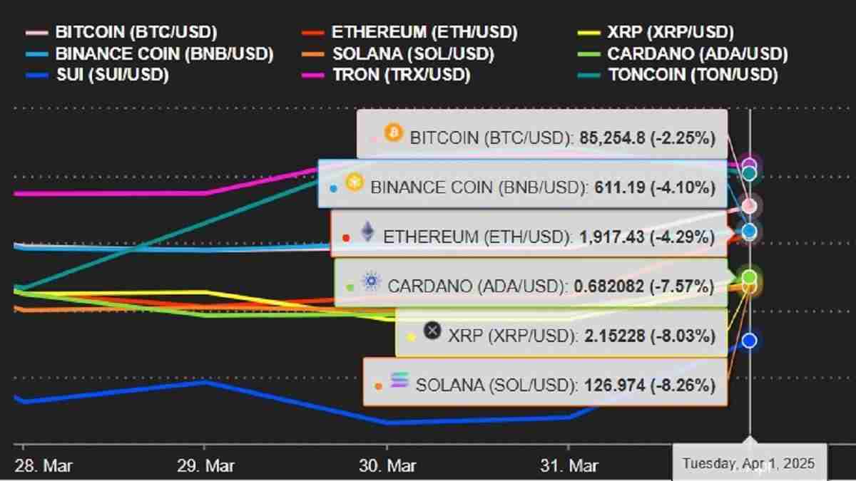 ֵ2.75ڣBTC8.5Ԫ