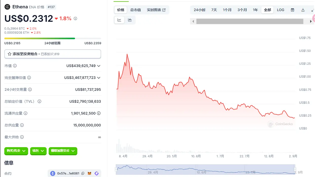 ENA80%㷨ȶ