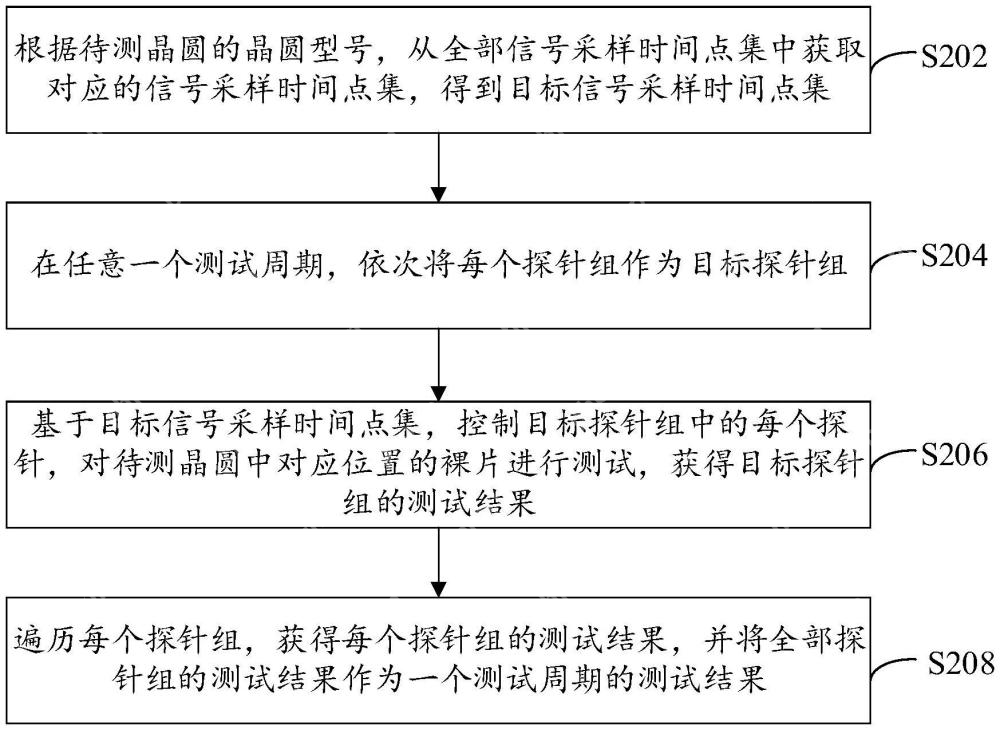 Ƚ뵼塰ԲԷװáԻʹ洢ʡר