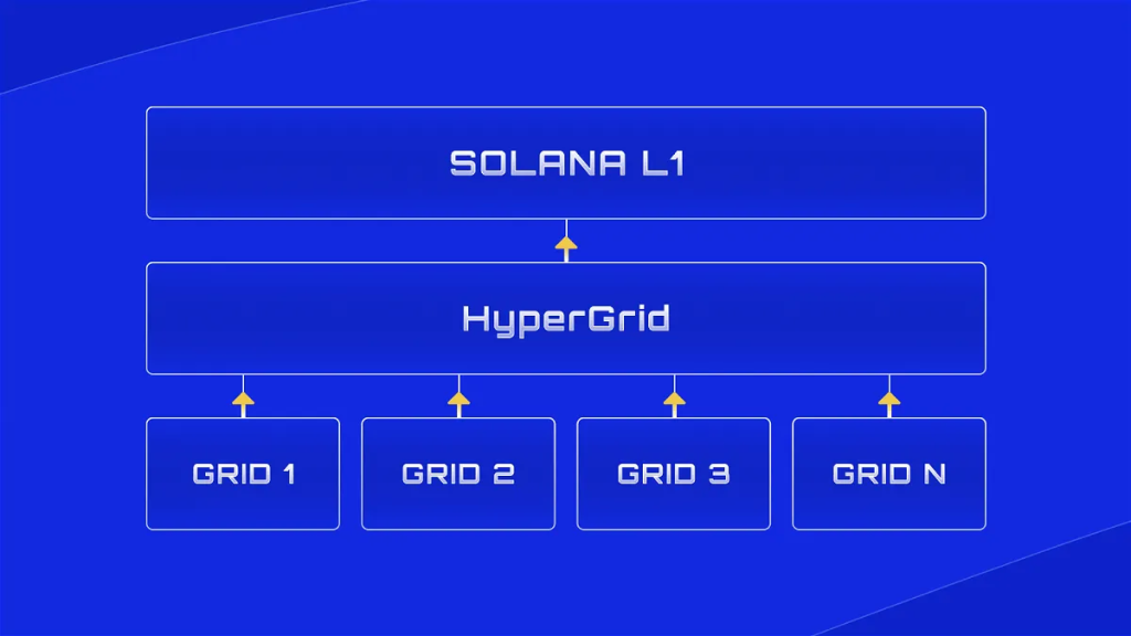 SolanaƳSonic Layer2̬±