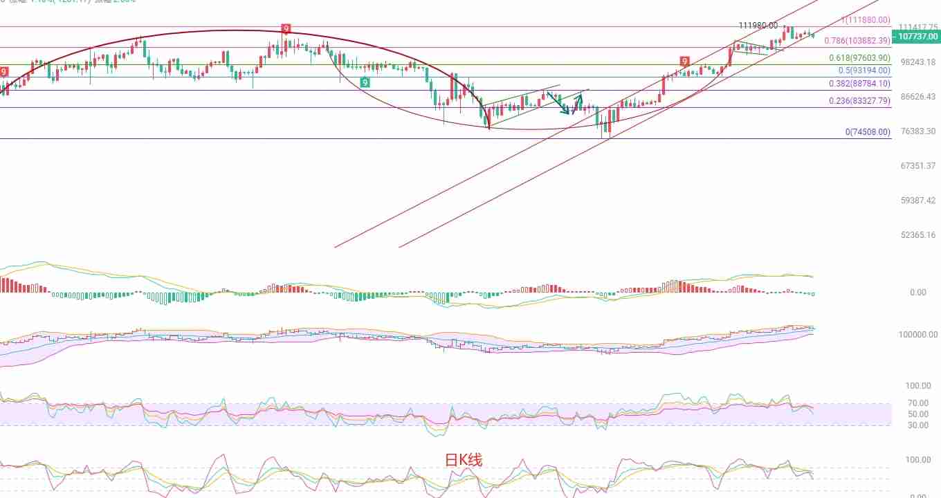 2025.5.29رңBTC
