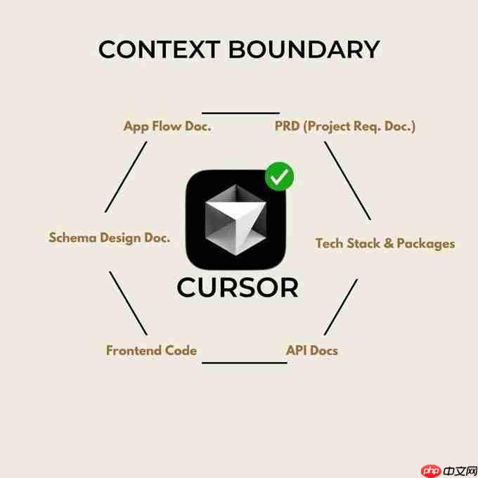 ι淶ĵϸ˵ȷʹAI IDẸ߱AI̹CURSORĵ