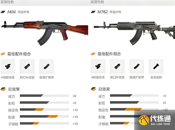 和平精英akm和m762的强度对比 和平精英akm和m762的强度怎么样_wishdown.com 和平精英akm和m762的强度对比 和平精英akm和m762的强度怎么样_wishdown.com
