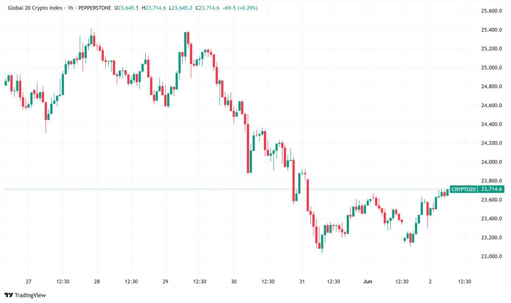 ÿռźţرBTC\/USD Traders Eye $ 100K֧֣TONӶݵжлָ