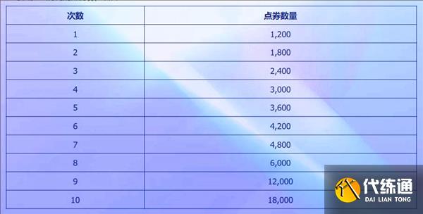 英雄联盟2025阿狸的魅惑之舞活动奖励有什么 英雄联盟2025阿狸的魅惑之舞活动内容一览_wishdown.com 英雄联盟2025阿狸的魅惑之舞活动奖励有什么 英雄联盟2025阿狸的魅惑之舞活动内容一览_wishdown.com