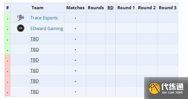 无畏契约2025曼谷大师赛赛程一览 无畏契约2025曼谷大师赛赛程怎么安排的_wishdown.com 无畏契约2025曼谷大师赛赛程一览 无畏契约2025曼谷大师赛赛程怎么安排的_wishdown.com