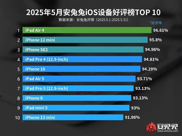 iOS豸¯ڱõiPhone5ǰ