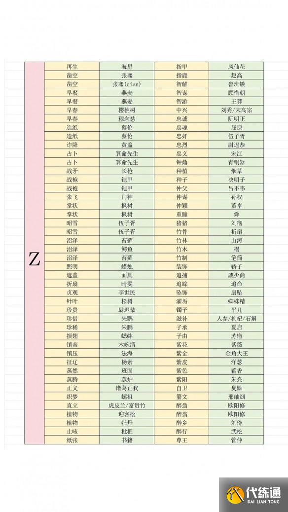 燕云十六声射覆答案对照表完全收录版_wishdown.com 燕云十六声射覆答案对照表完全收录版_wishdown.com