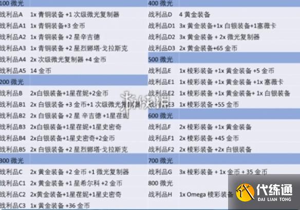 金铲铲之战炼金快速上800层方法_wishdown.com 金铲铲之战炼金快速上800层方法_wishdown.com
