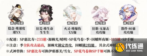 阴阳师鼠鼠有余阵容搭配推荐_wishdown.com 阴阳师鼠鼠有余阵容搭配推荐_wishdown.com