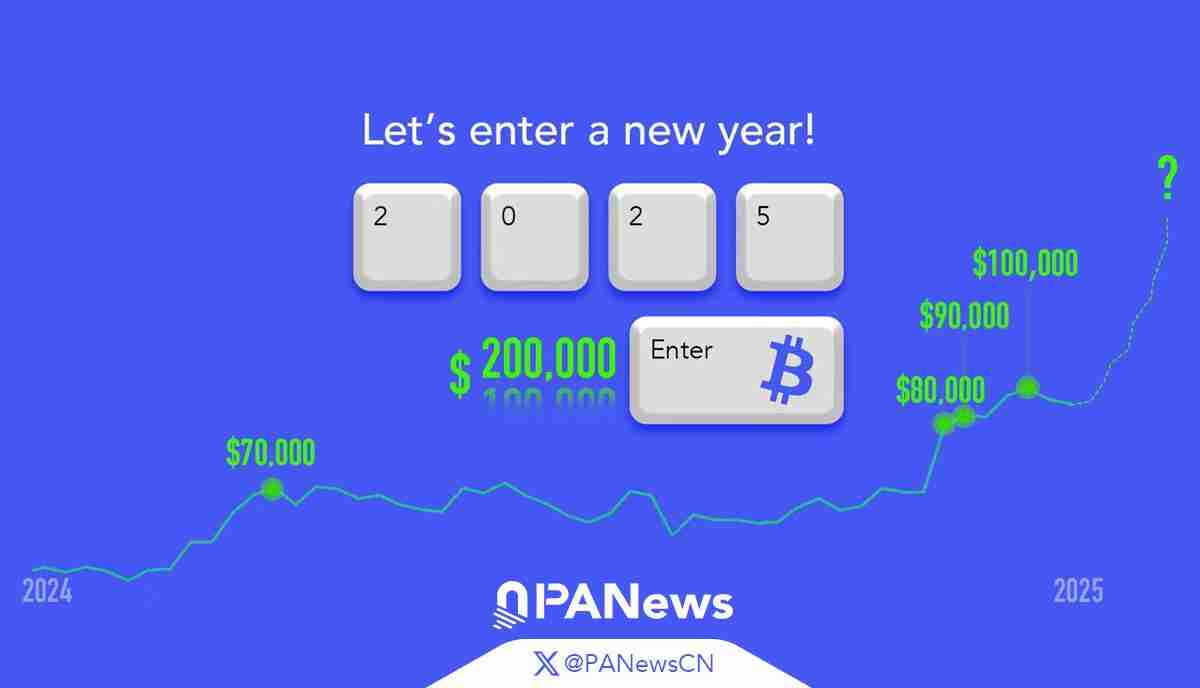 PANews 2025ƪ