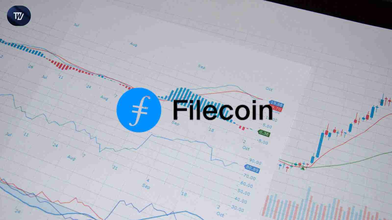 FilecoinFILļ۸Υ˹ؼ֧ˮƽӾ˶Խһзյĵ