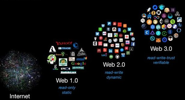 Web3.0ȫ⣺ȥĻ