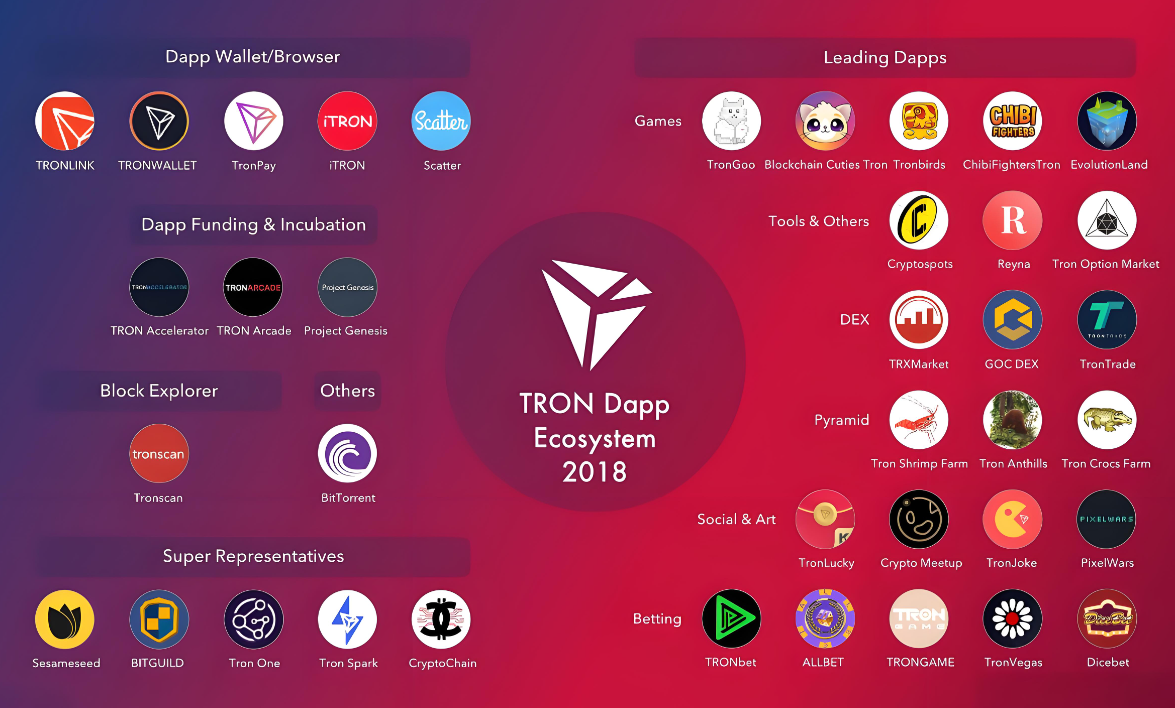 dapp⣺ȥĻӦüƽ̨