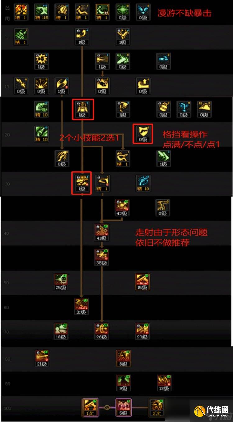 DNFȪ汾μӵ㹥