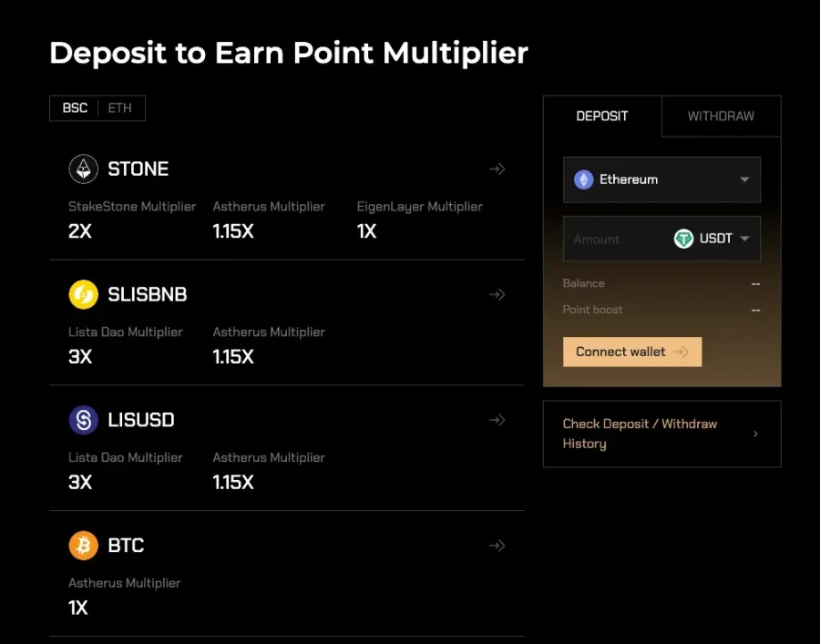 Binance Labs߼Ŀָ