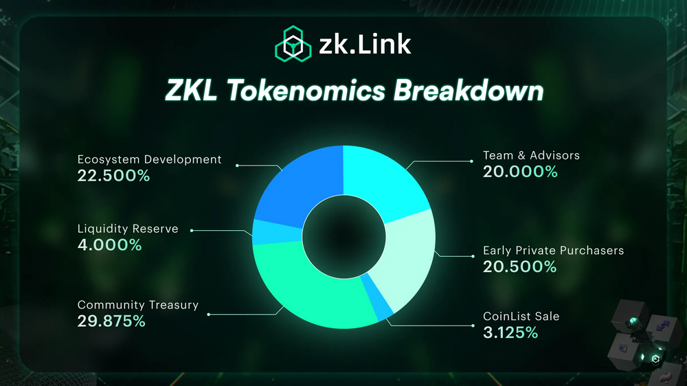 ZKLߣzkLinkDeFiۺʱ