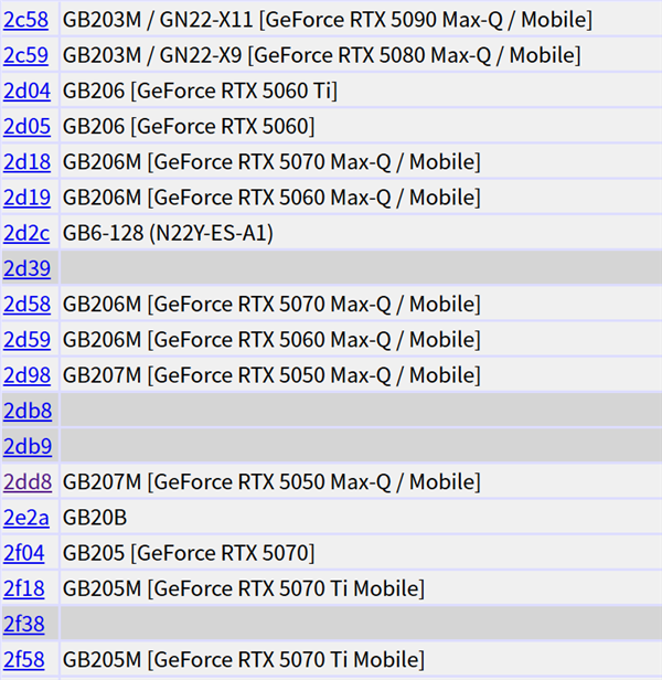 ԿRTX 5050PCI IDб¸¾ͷ