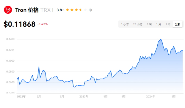 TRX;۸ȫ