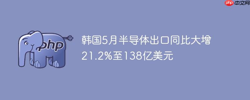 5°뵼ͬȴ21.2%138Ԫ