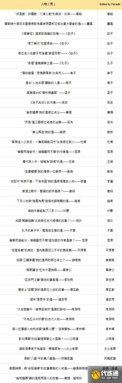燕云十六声红炉雅集的所有题目及对应答案_wishdown.com 燕云十六声红炉雅集的所有题目及对应答案_wishdown.com
