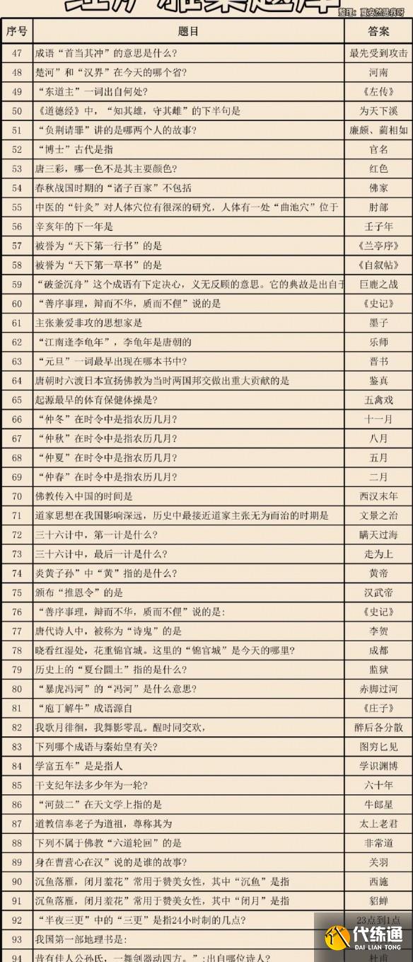 燕云十六声红炉雅集的所有题目及对应答案_wishdown.com 燕云十六声红炉雅集的所有题目及对应答案_wishdown.com