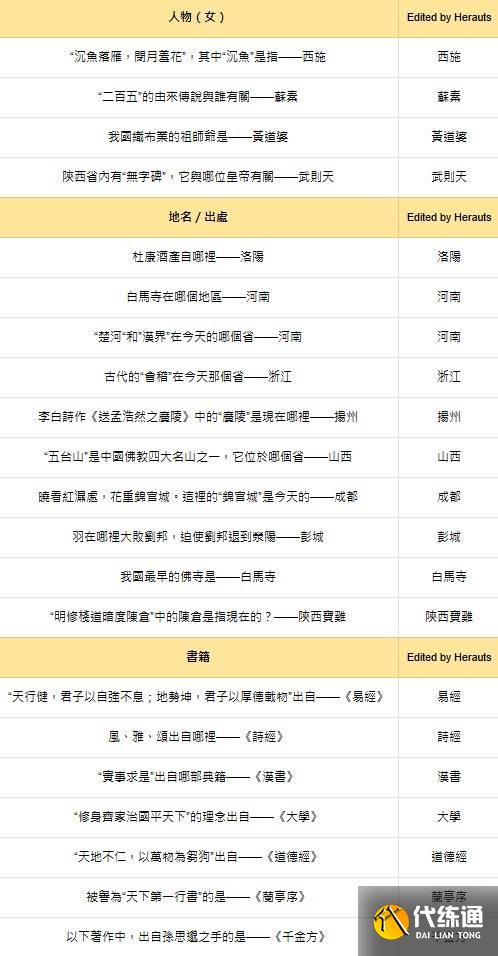 燕云十六声红炉雅集的所有题目及对应答案_wishdown.com 燕云十六声红炉雅集的所有题目及对应答案_wishdown.com