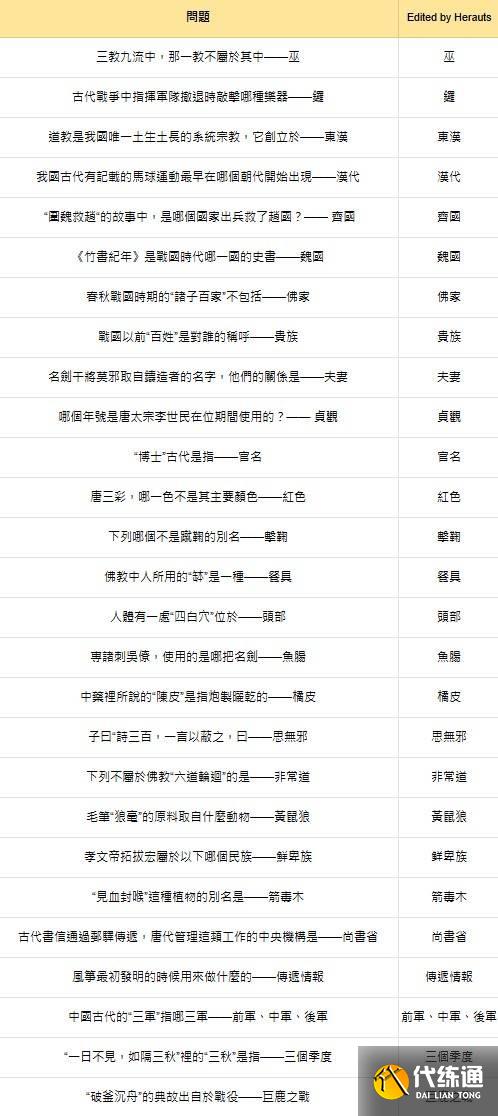 燕云十六声红炉雅集的所有题目及对应答案_wishdown.com 燕云十六声红炉雅集的所有题目及对应答案_wishdown.com
