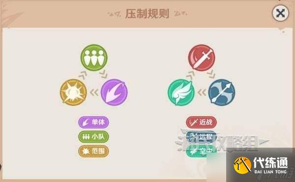 《原神》强风猛进之述演速怎么快速通关_wishdown.com 《原神》强风猛进之述演速怎么快速通关_wishdown.com
