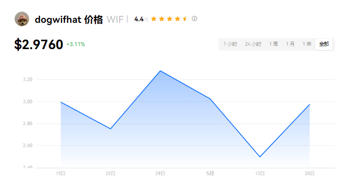 WIF2023꣬Wi-Fi