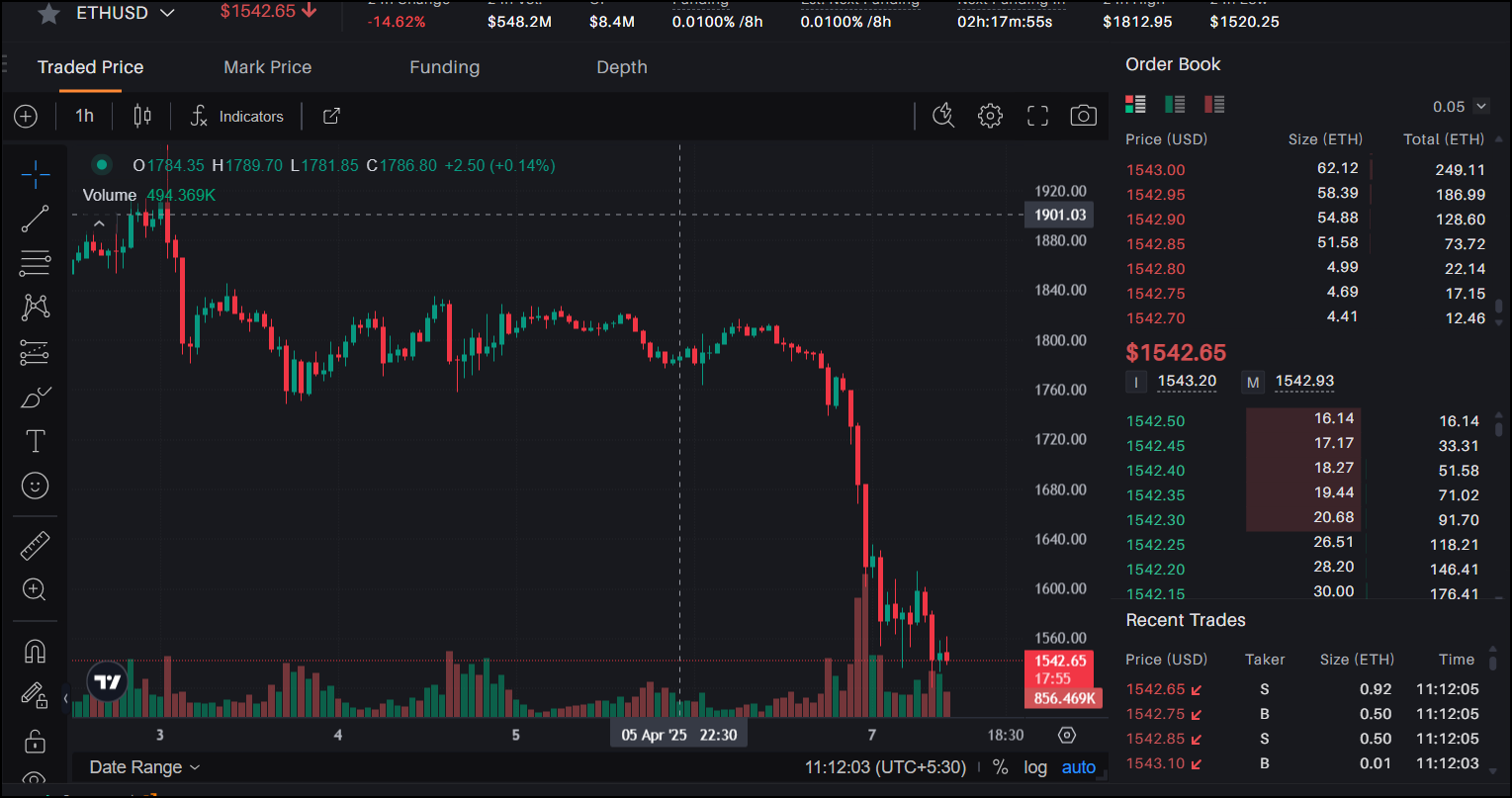 BDAG270%DOGE