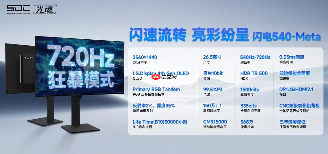 SDCƻƳ720H??zϷʾ