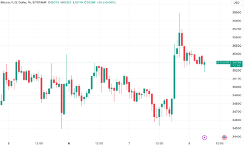 BTCڼң۸35.9OI
