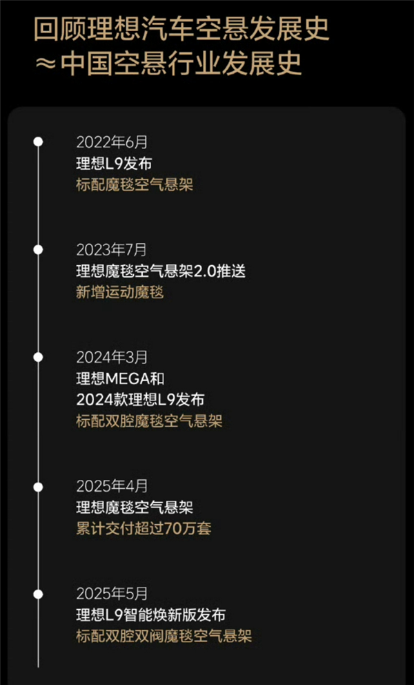 博主讲述国产空气悬架供应商孔辉科技发家史:岚图CEO一语中的_wishdown.com 博主讲述国产空气悬架供应商孔辉科技发家史:岚图CEO一语中的_wishdown.com