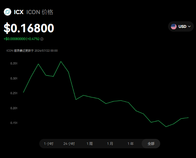 ICX⣺ԡг