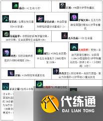 LOL S7츳ȫ Чָ