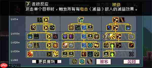 buffӼЧһ