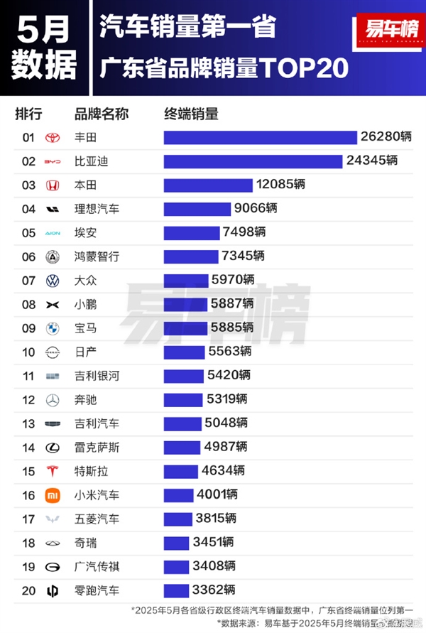 5¹һʡTop 20㶫˻ϲղ Щ