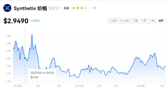 SNXܷͻ50ԪǱƽ̨Ƽ