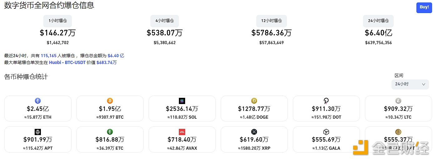 Լ6.4ڣû30%