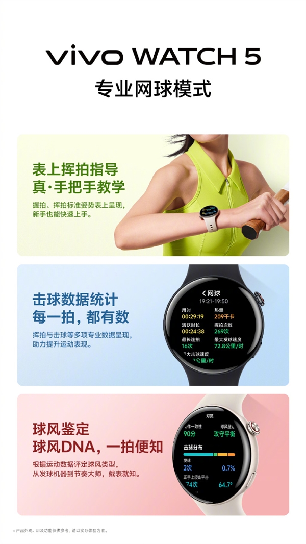 vivo WATCH 5 eSIM625շֶ֧ͨ Ųôֻ
