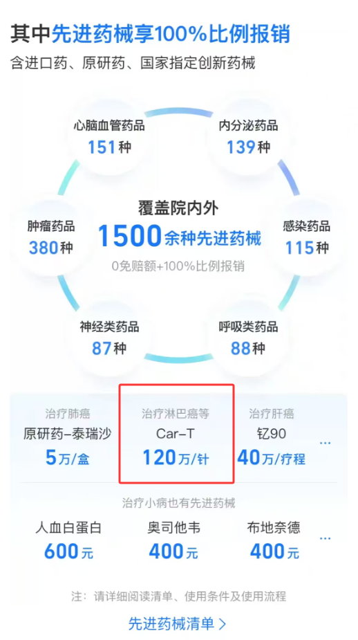 ǰ򡰿롱ϱºҽɱȫCARTƷ