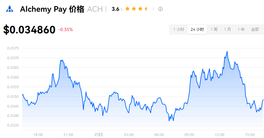 ACH⣺Դ뽻
